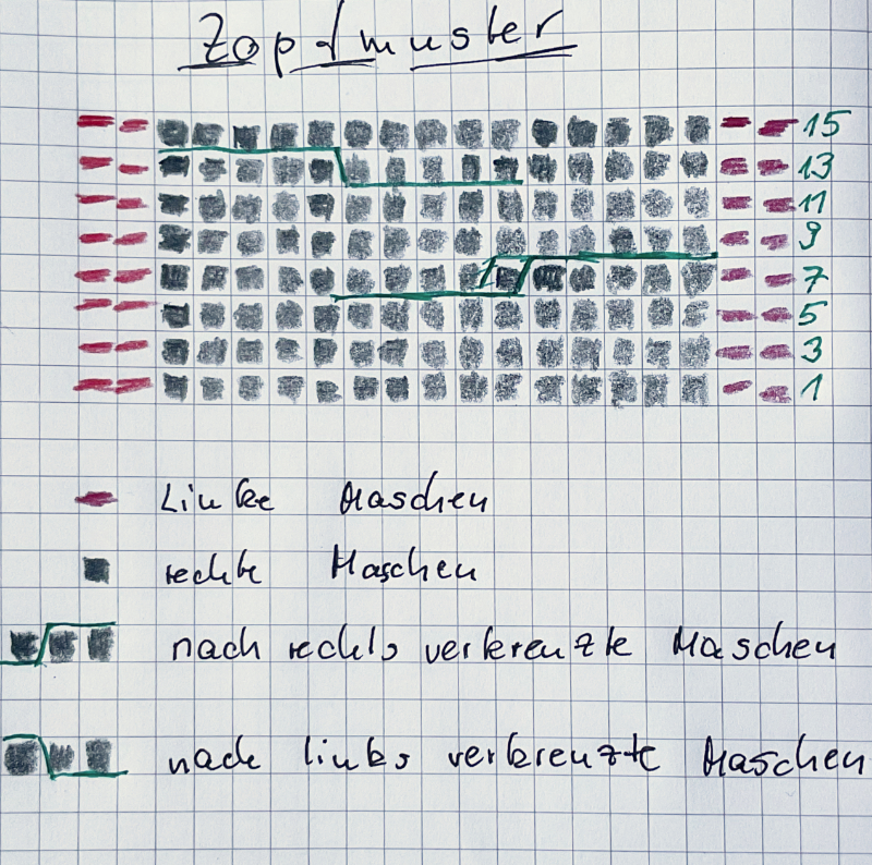 Zopfmuster für Hüttenschuhe